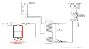 Turbokominek UO 50 kW + gaz + bufor ciepła