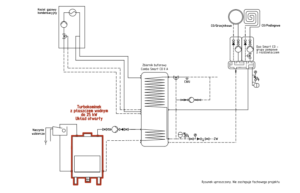 Turbokominek UO + gaz + bufor ciepła