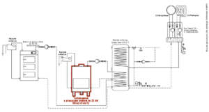 Turbokominek UO + kocioł UO + bufor ciepła