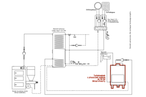 Turbokominek UO + kocioł UZ + bufor ciepła