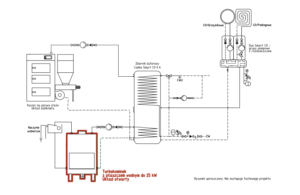 Turbokominek UO + kocioł na paliwo stałe UZ + bufor ciepła