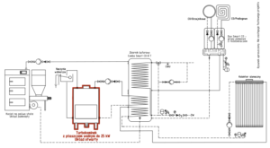 Turbokominek UO + kocioł na paliwo stałe UZ + kolektor słoneczny + bufor ciepła