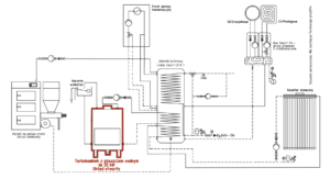 Turbokominek UO + kocioł na paliwo stałe UZ + kolektor słoneczny + przyłącze gazowe + bufor ciepła