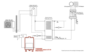 Turbokominek UO + pompa split + bufor ciepła