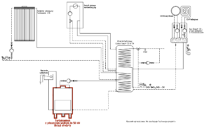 Turbokominek UO + kolektor słoneczny + gaz + bufor ciepła
