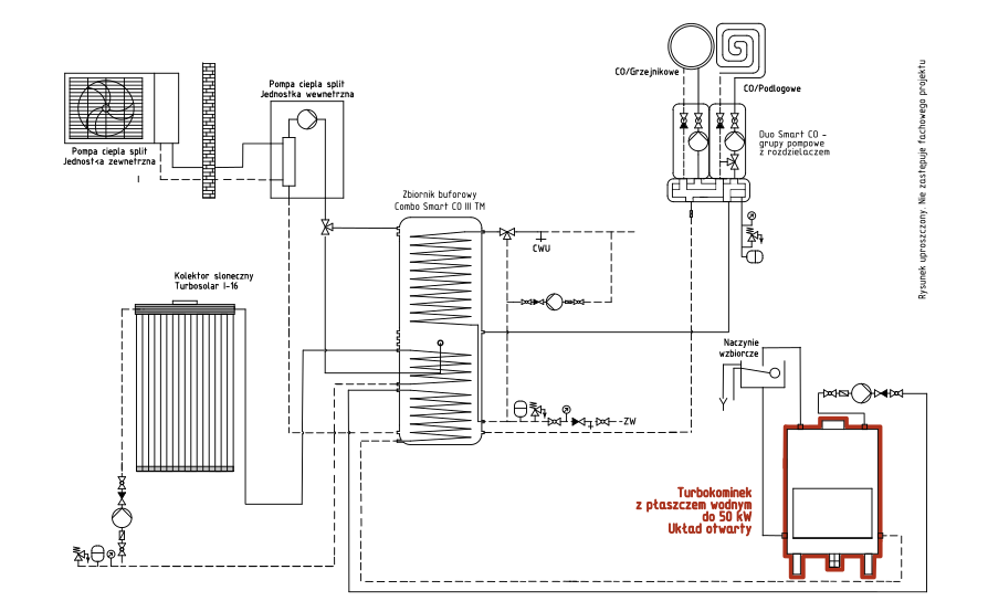 Turbokominek UO + kolektor słoneczny + pompa split + bufor ciepła