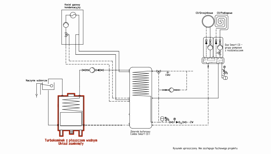 Turbokominek UZ + kocioł gazowy + bufor ciepła