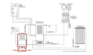 Turbokominek UZ + gaz + kolektor słoneczny + bufor ciepła
