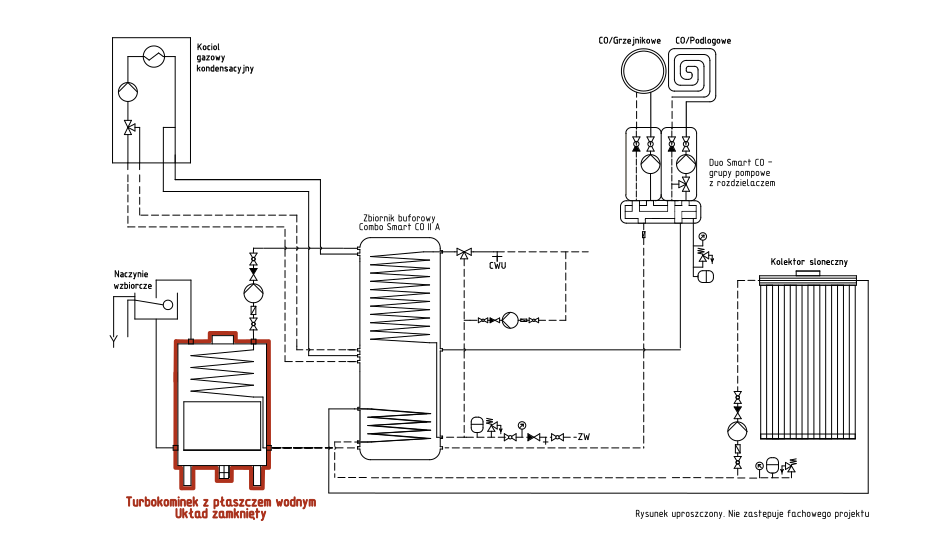 Turbokominek UZ + gaz + solar + bufor ciepła