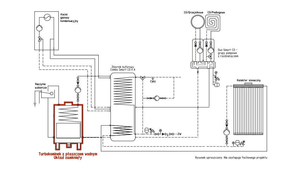 Turbokominek UZ + gaz + kolektor słoneczny + bufor ciepła