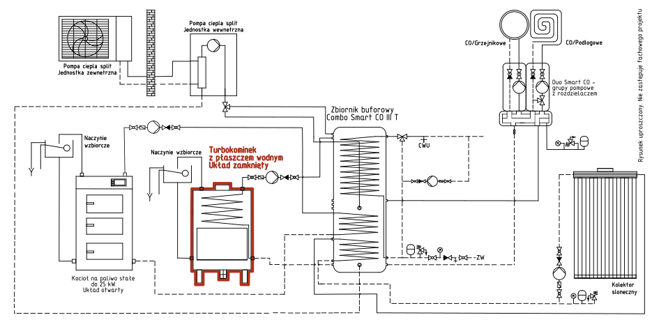 Turbokominek UZ + kocioł UO + kolektor słoneczny + pompa ciepła split + bufor ciepła