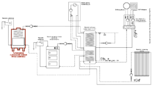 Turbokominek UZ + kocioł UO + kolektor słoneczny + przyłącze gazowe