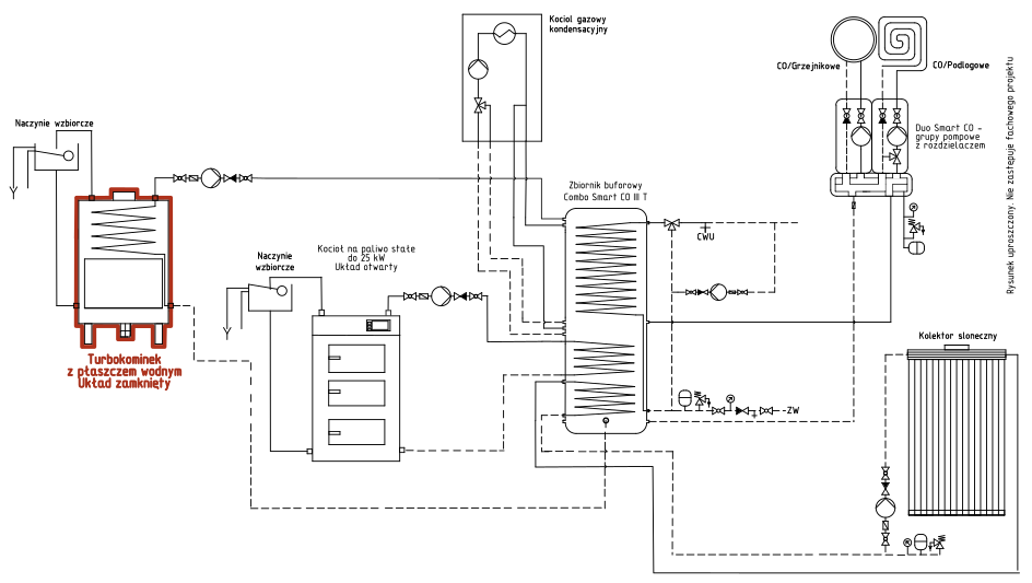 Turbokominek UZ + kocioł UO + kolektor słoneczny + przyłącze gazowe