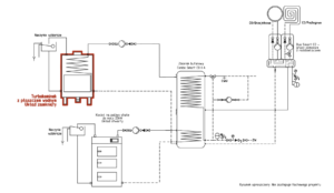 Turbokominek UZ+ kocioł na paliwo stałe UO + bufor ciepła