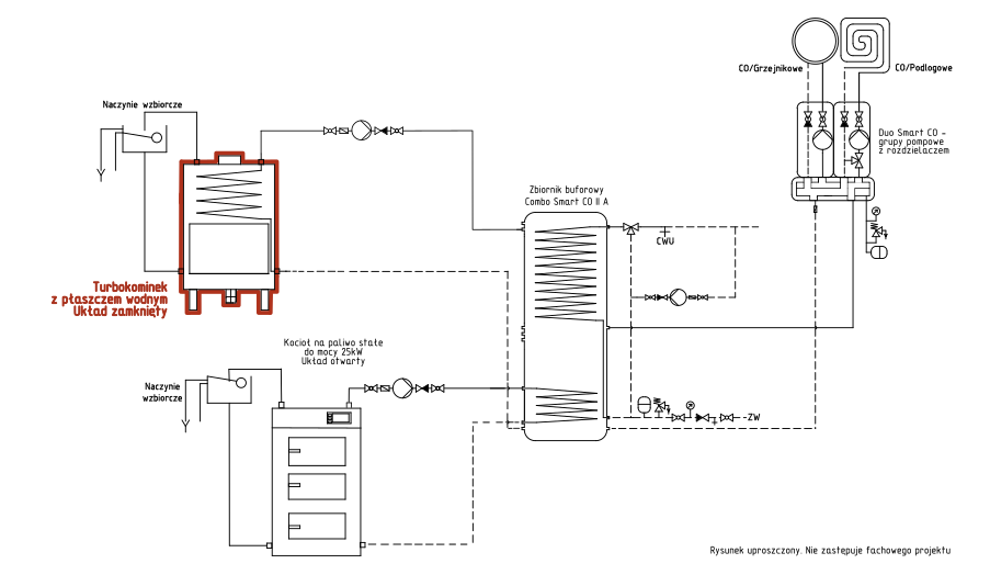 Turbokominek UZ+ kocioł na paliwo stałe UO + bufor ciepła