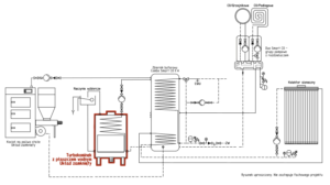 Turbokominek UZ + kocioł na paliwo stałe UZ + kolektor słoneczny + bufor ciepła