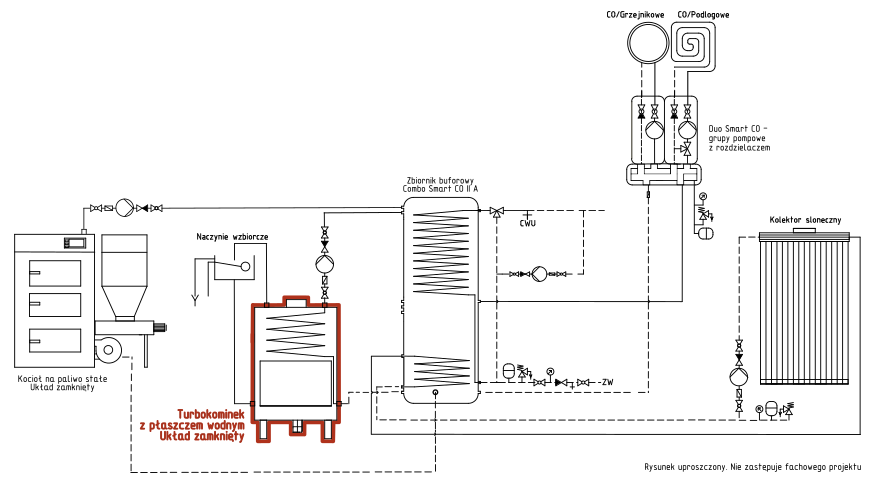 Turbokominek UZ + kocioł na paliwo stałe UZ + kolektor słoneczny + bufor ciepła