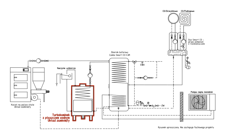 Turbokominek UZ + pompa ciepła monoblok + kocioł na paliwo stałe UZ + bufor ciepła