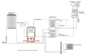 Turbokominek UZ + pompa ciepła monoblok + kolektor słoneczny + bufor ciepła