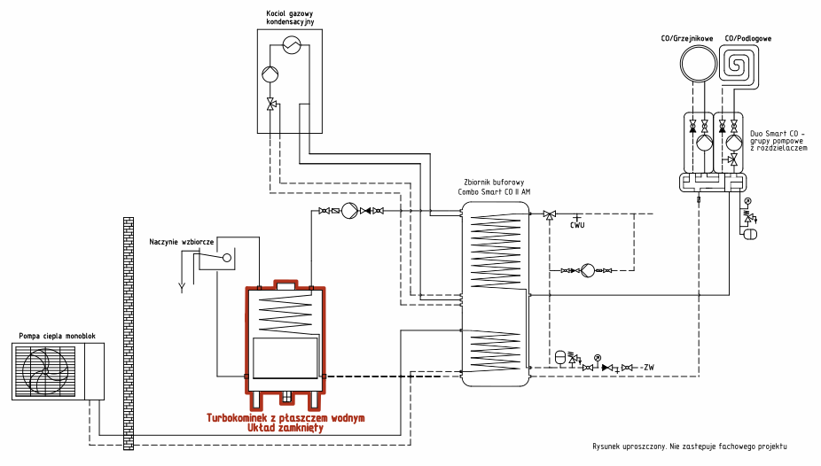 Turbokominek UZ + pompa ciepła monoblok + gaz + bufor ciepła