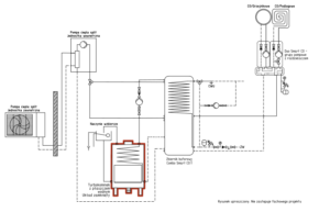 Turbokominek UZ + pompa ciepła split + bufor ciepła
