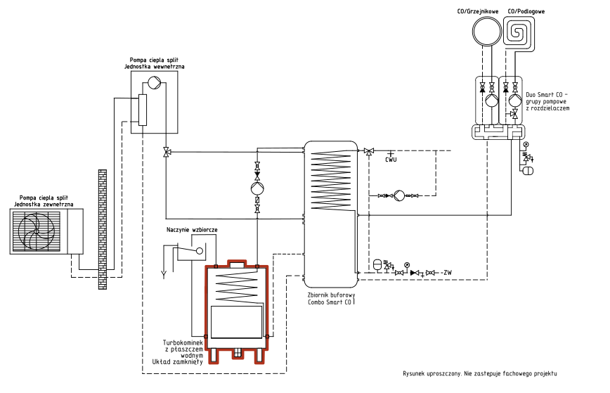 Turbokominek UZ + pompa ciepła split + bufor ciepła
