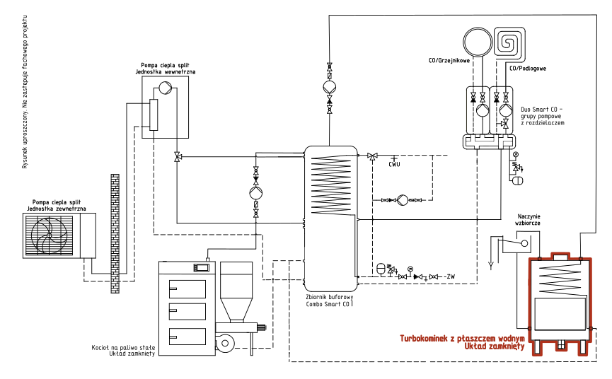 Turbokominek UZ + pompa split + kocioł na paliwo stałe UZ + bufor ciepła