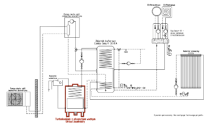 Turbokominek UZ + pompa ciepła split + kolektor słoneczny + bufor ciepła