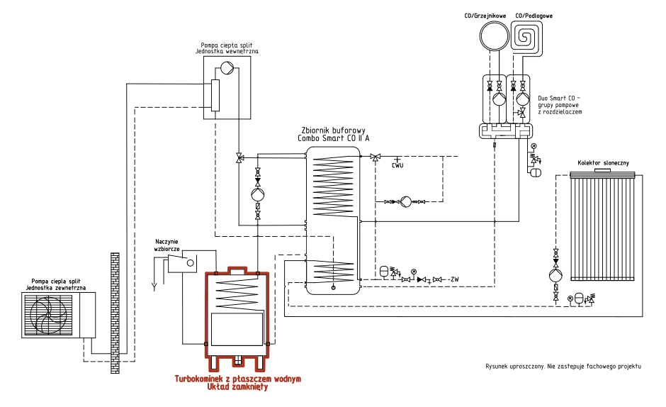 Turbokominek UZ + pompa ciepła split + kolektor słoneczny + bufor ciepła