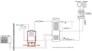Turbokominek + pompa mono + bufor ciepła