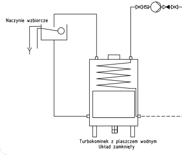 jak podłączyć kominek