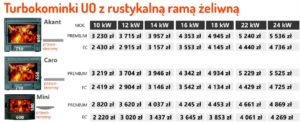 koszt kominków tradycyjnych